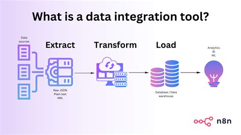 integration tool